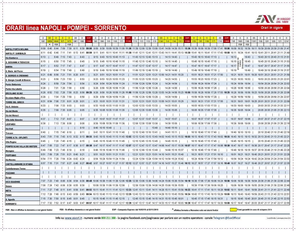 ORARI%20NAPOLI%20SORRENTO+C.EXP_Orario%2