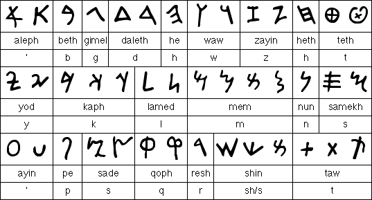 alfabeto-fenicio.gif