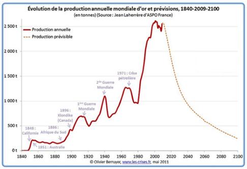 produzione mondiale storica oro.JPG