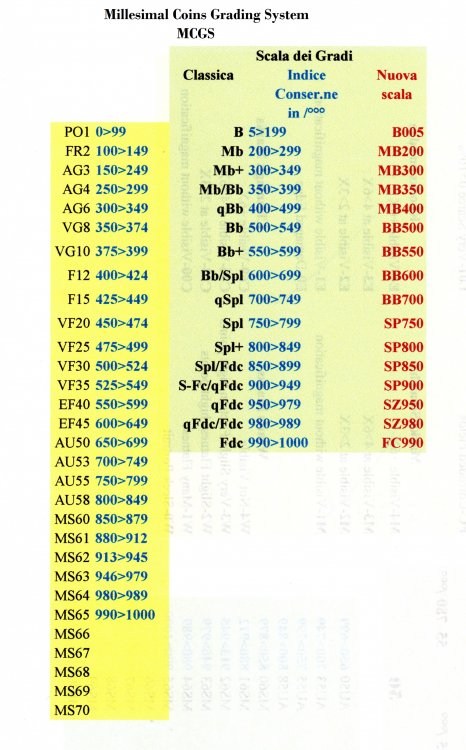 59c925d10ec15_confrontoscale.thumb.jpg.3a6c09119bf9760b9e55ff71cf835caf.jpg