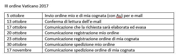 5a1de880d4ce0_IIIordineVaticano2017.JPG.4d603c2b39ed8ddc848829925b6de8e3.JPG