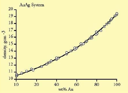 5accf0d060d7e_DiagrammadensitcomposizionedelsistemaAu-Ag.JPG.80215472ecfda5e5f9762200279549ef.JPG