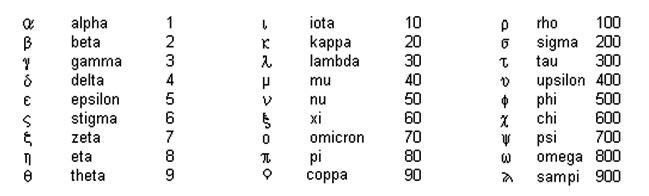 2106077469_Letteregrechepernumerimesso.JPG.847122ae11d536847085e629bcd7cbda.jpg.17a835625ce83a4f60f3ab1e7dfa2b2e.jpg