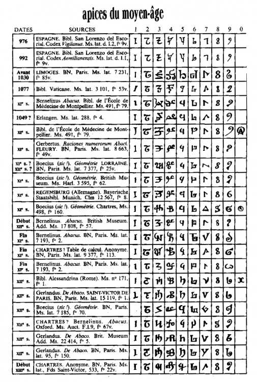 Apices_du_moyen-âge.PNG