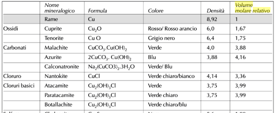 601865748_tabellacloruridirame.PNG.d773ac0e30966c6a622b6c2a6e205a6c.PNG