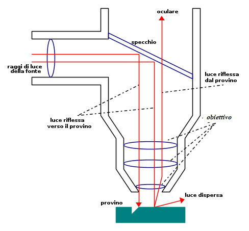 450120521_schemametallografico.png.a4576a6e24bf07eee3a6510e5494ae9e.png