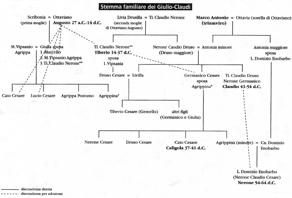Genealogia Giulio-Claudia.png