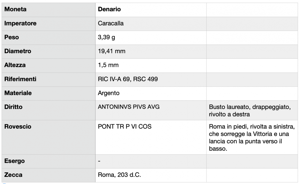 Schermata 2020-07-09 alle 14.45.43.png