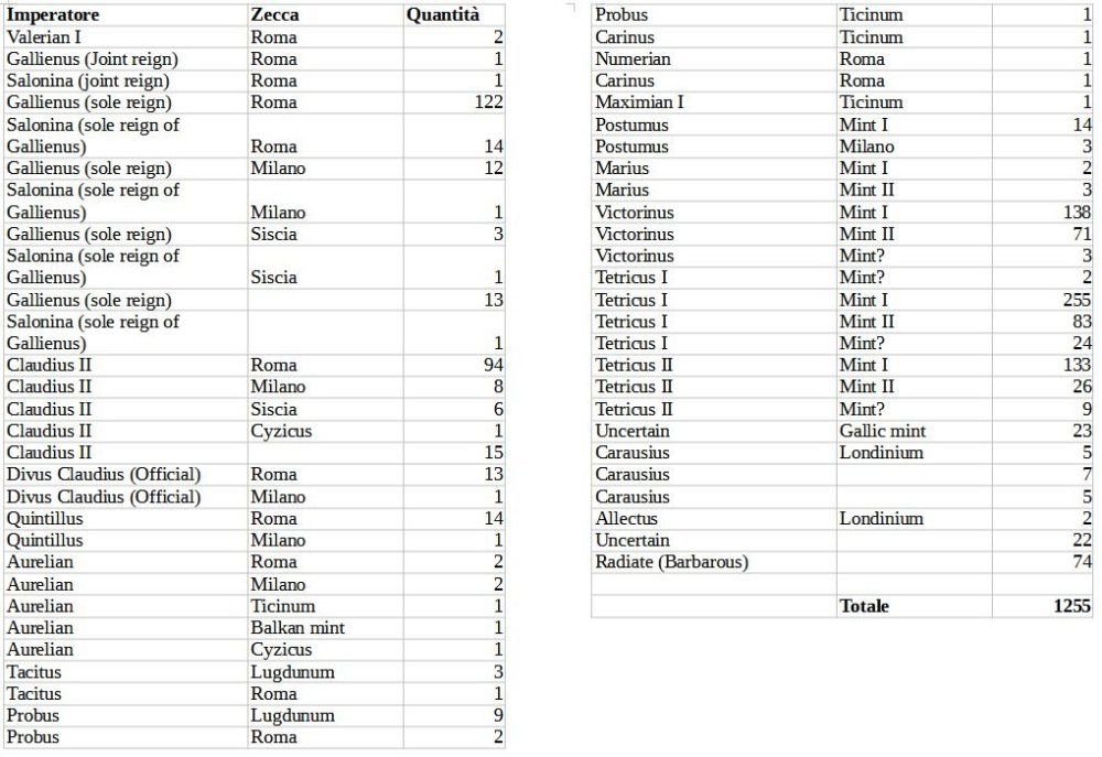 lista imperatori.jpg