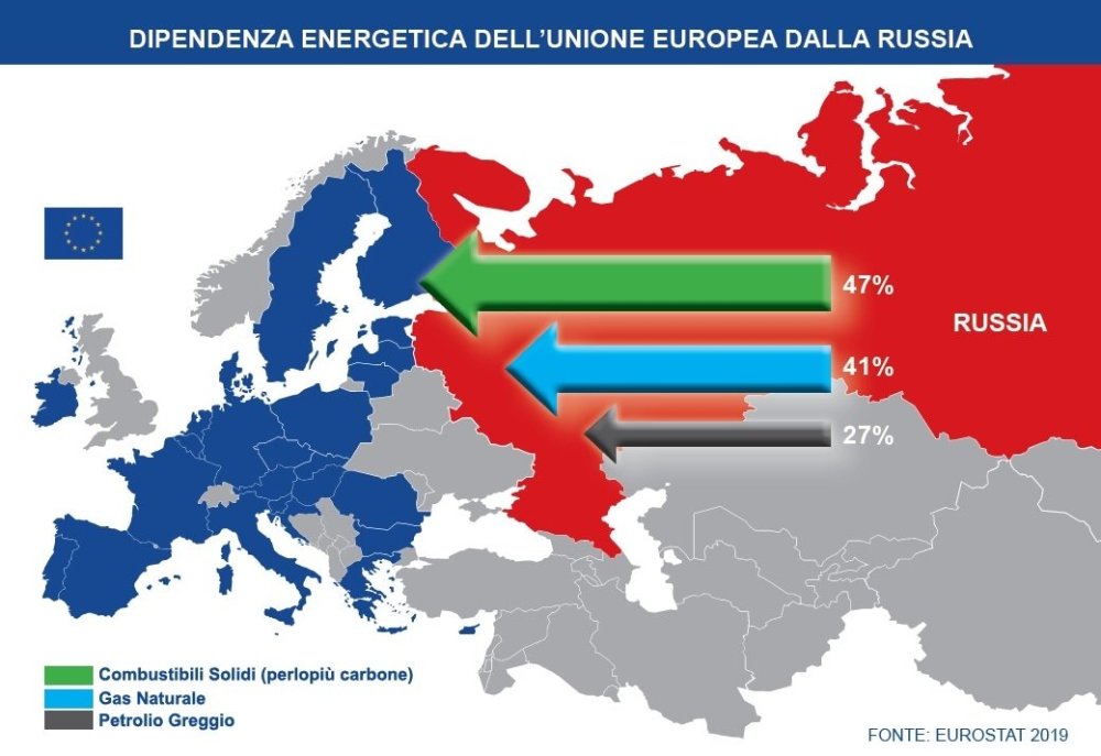 dipendenza-energetica-europa-russia.jpg