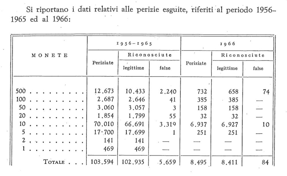 Statistiche falsi 2.jpg