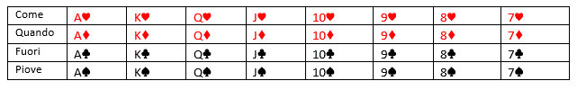 1336978625_Tabellacartepoker.GIF.ab32e43f7143b65739ab4b193d40cfe2.GIF
