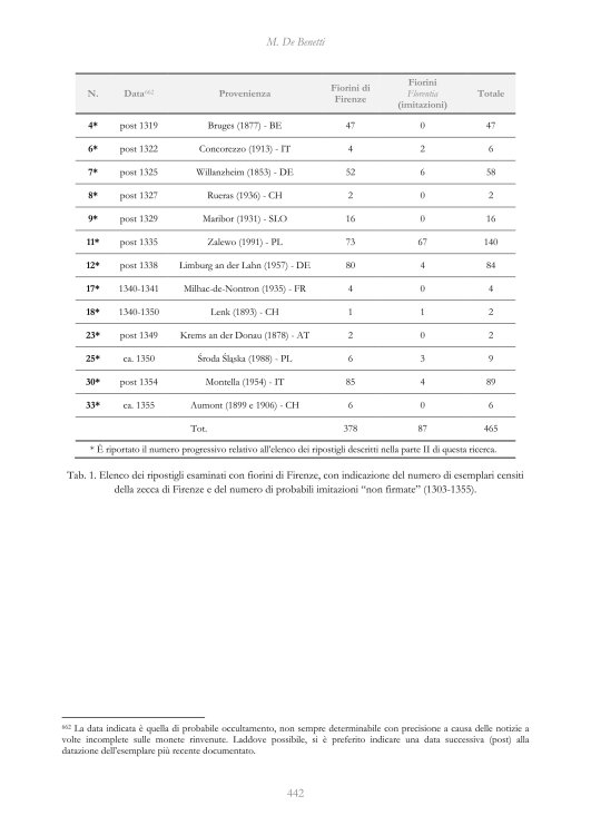 evoluzione del fiorino d'oro nei primi 100 anni_01.jpg