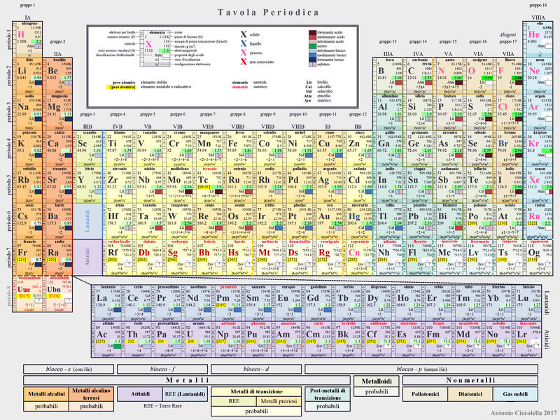 Tavola_periodica_2013.png.37635abd3c7d525c87fcfcf02da2e96e.png