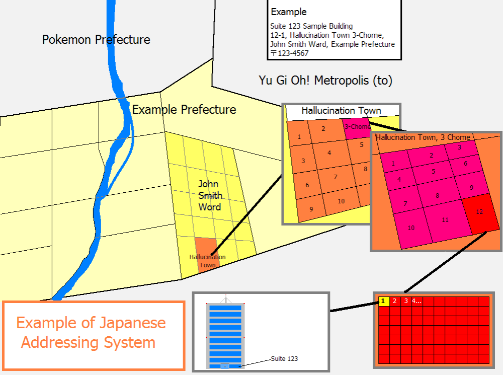 Japanese_addressing_system.png