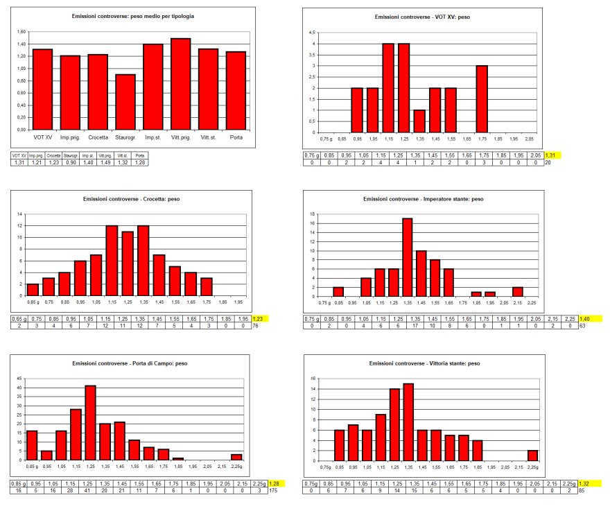 emissioni controverse, peso medio tipologia tutte.jpg