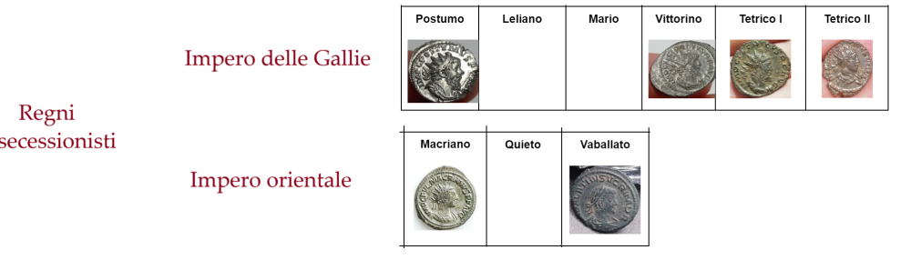 monete per dinastia - Copy.png