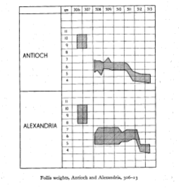 Follis abdicazione.png
