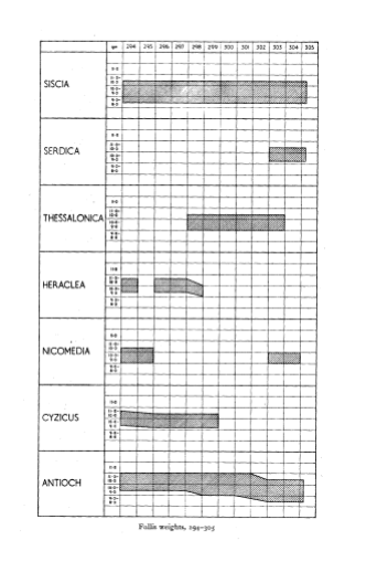 Follis prima tetrarchia bis.png