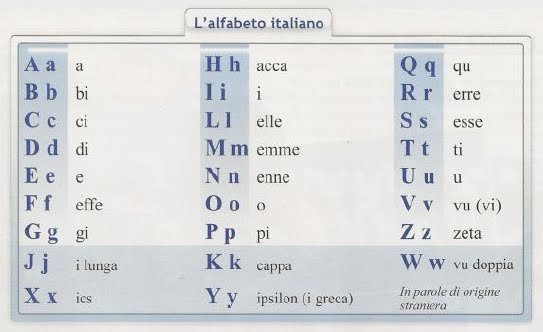 alfabeto-italiano.jpg.92c808ce6817dc901e64c46f6723ecea.jpg