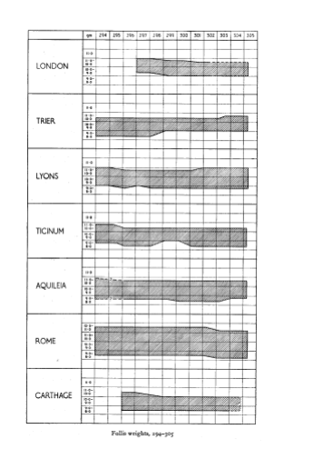 follis prima tetrarchia.png