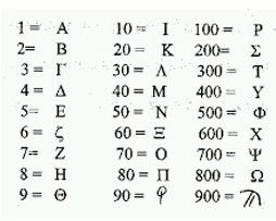 alfabetogreconumerale.JPG.0cd365453b9a1a180e29ce98185b4609.JPG