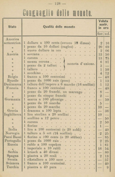 Almanacco Agrario - 1883 v1.png