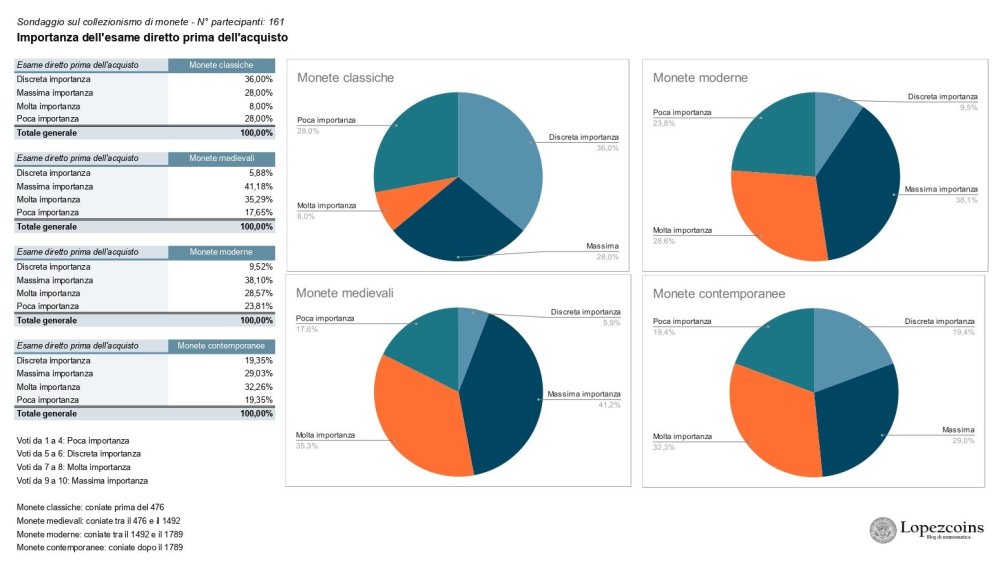sondaggio_copia_prova_pivot - esamediretto-monetazione.jpg
