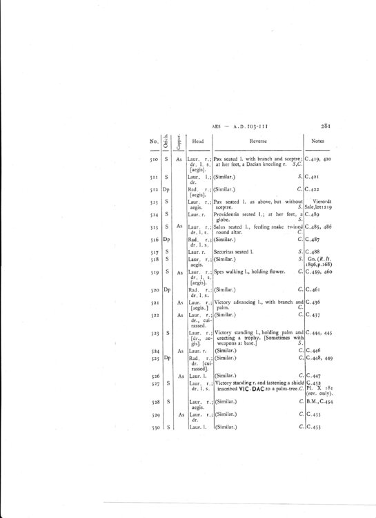 RIC II Pagina 281.jpeg