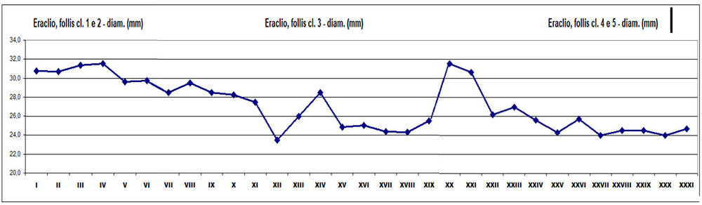 evoluzione diametro.jpg