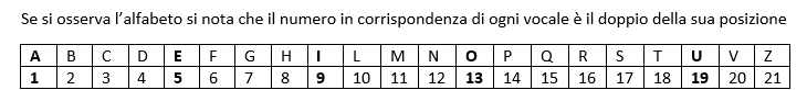 posizionevocalinellalfabeto.png.814740f5b4c34a1c7f44cbce13fde90b.png