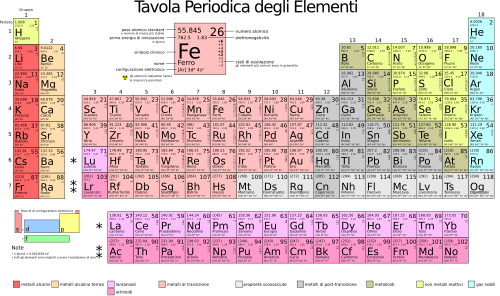 Periodic_table_large-it_svg.png.6d994caec3884366f04af77085653f5d.png