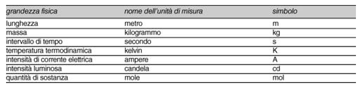 grandezzeunitsimboli.png.7075e016634dc8d581c37871cf27a5de.png